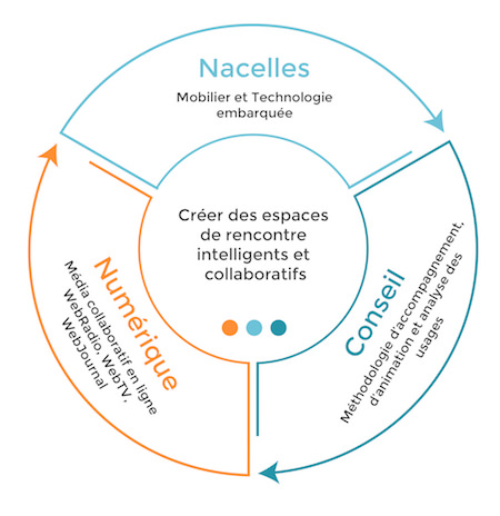 lieu de rencontre sociologie